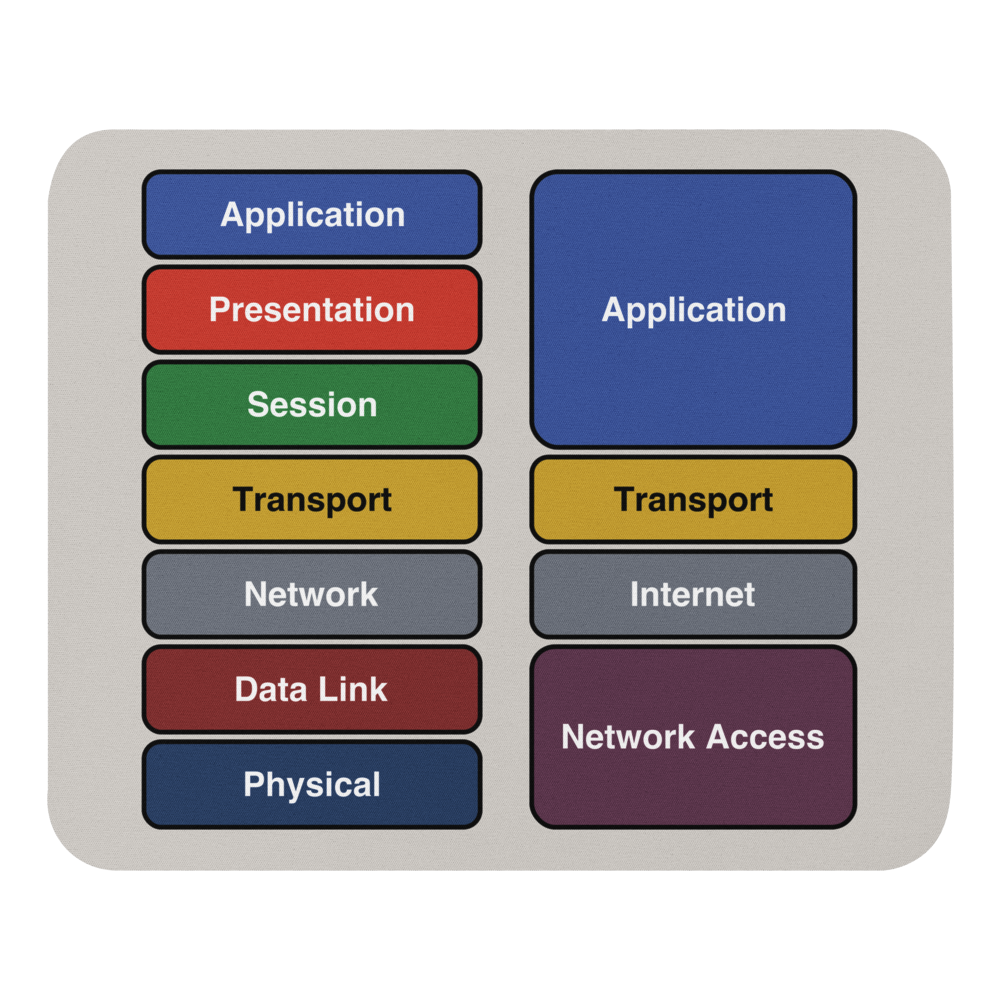 OSI vs. TCP/IP Grey