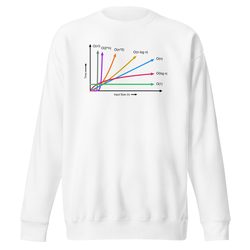 Big O Notation White