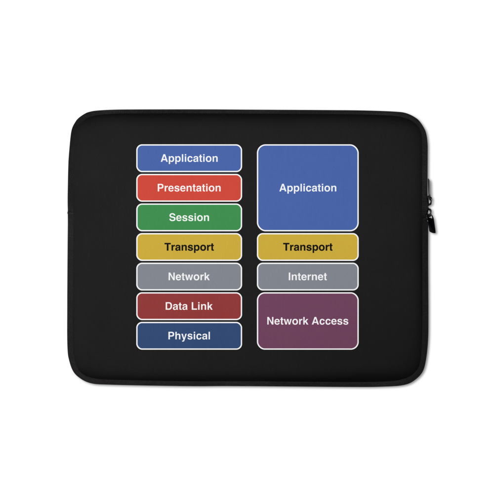 OSI vs. TCP/IP Black