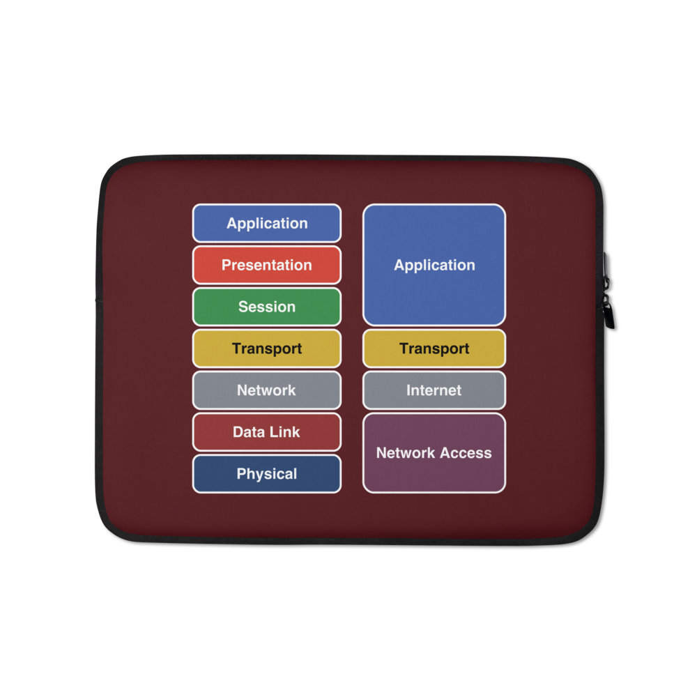 OSI vs. TCP/IP Maroon