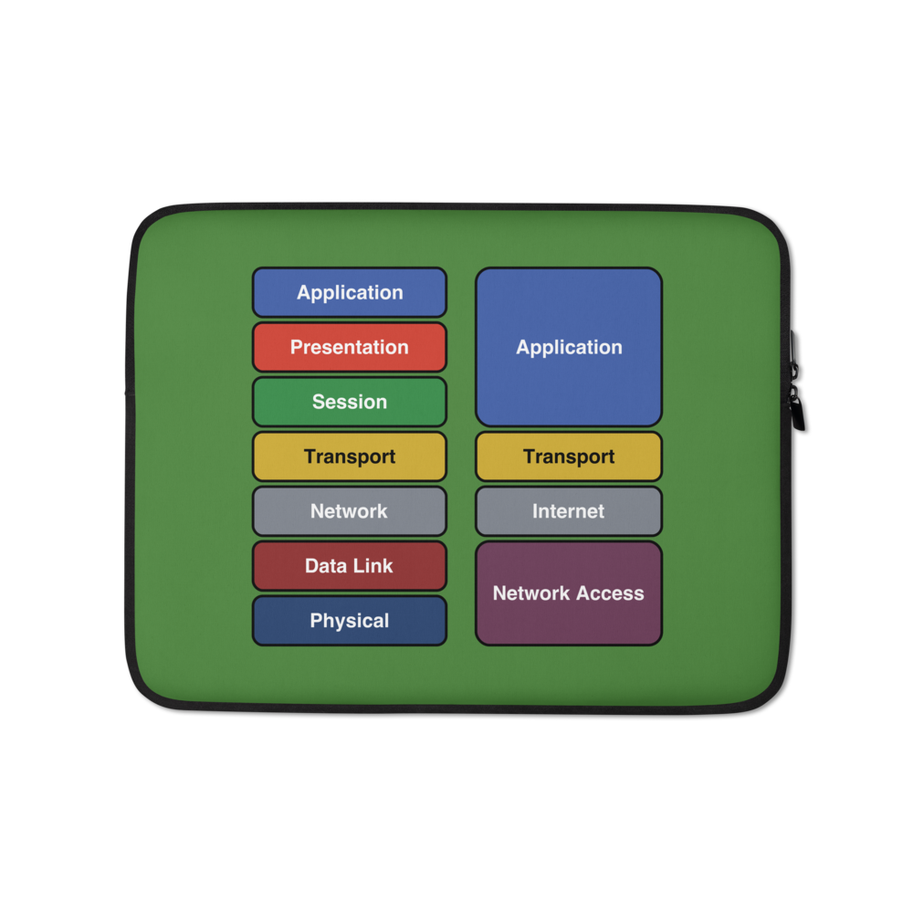 OSI vs. TCP/IP Leaf