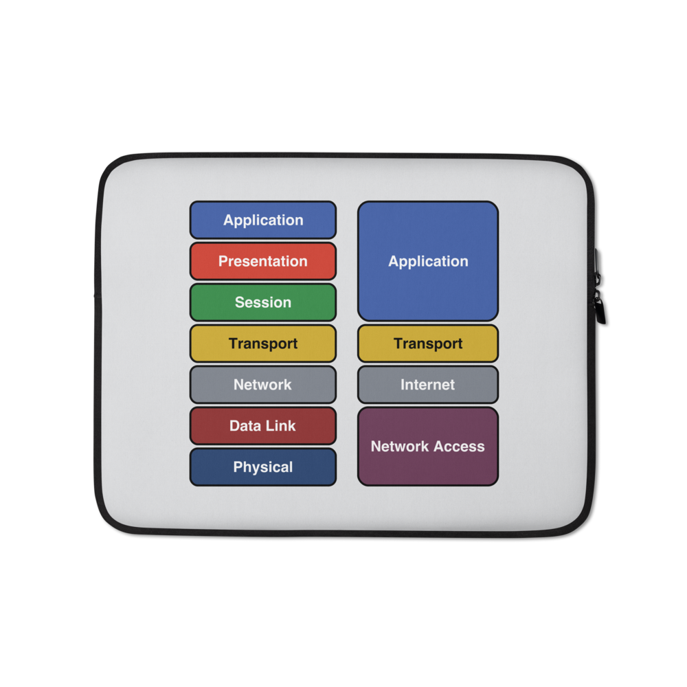 OSI vs. TCP/IP Ash