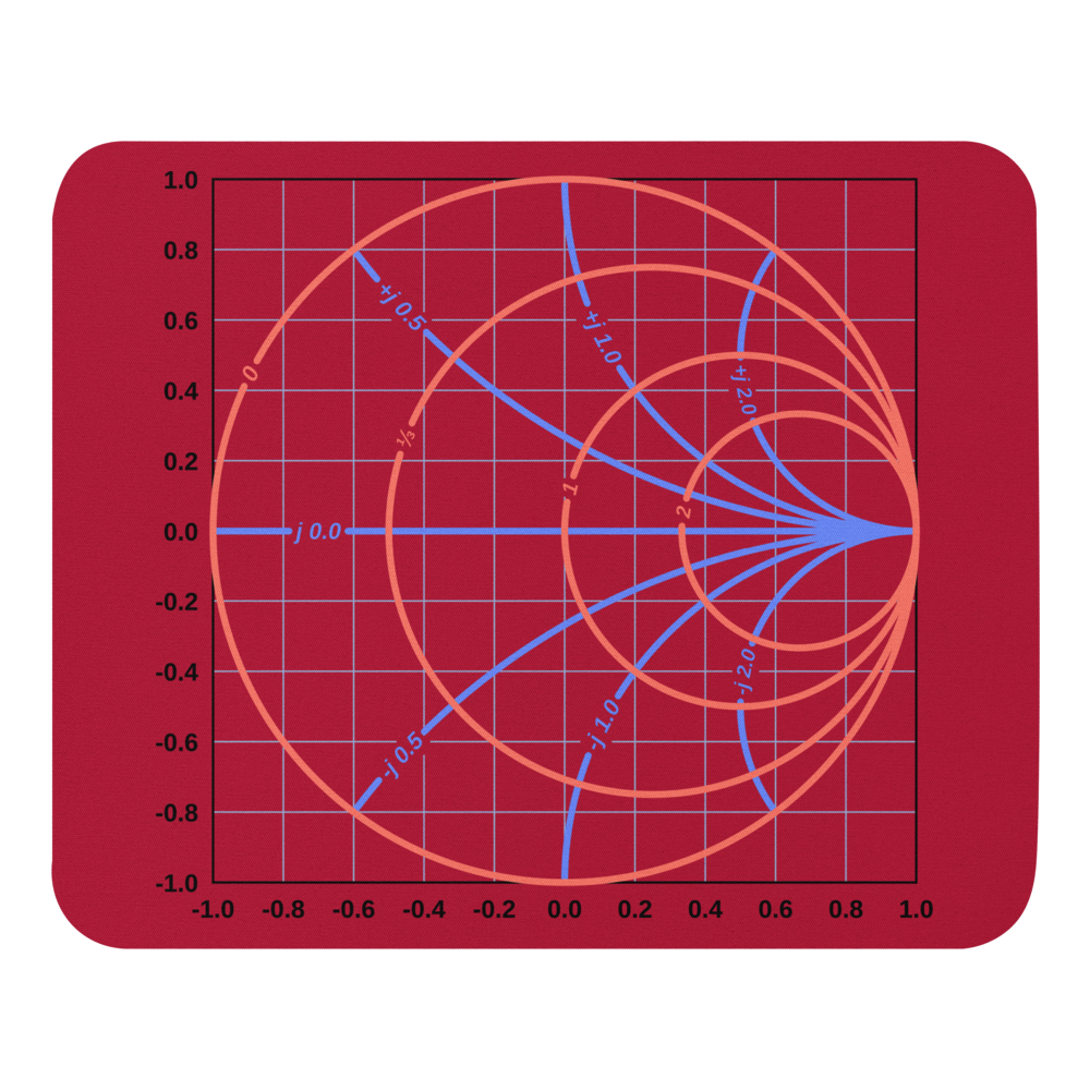 Smith Chart Red