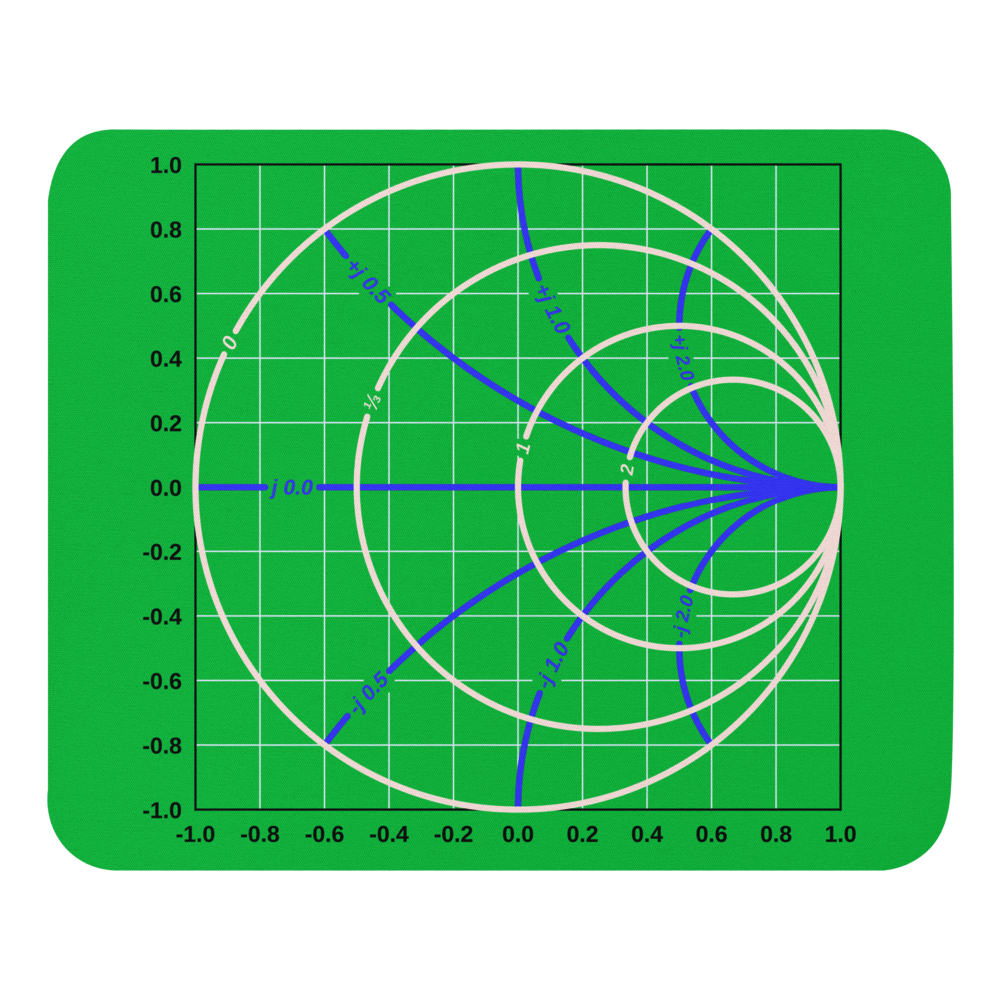 Smith Chart Green