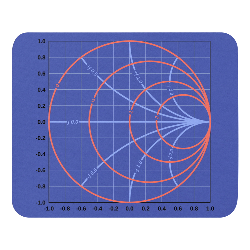 Smith Chart Blue