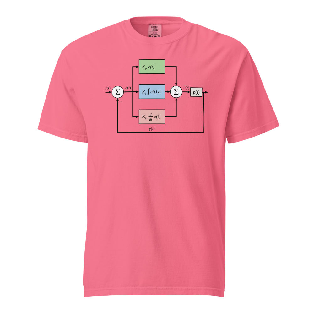 PID Controller Diagram Crunchberry