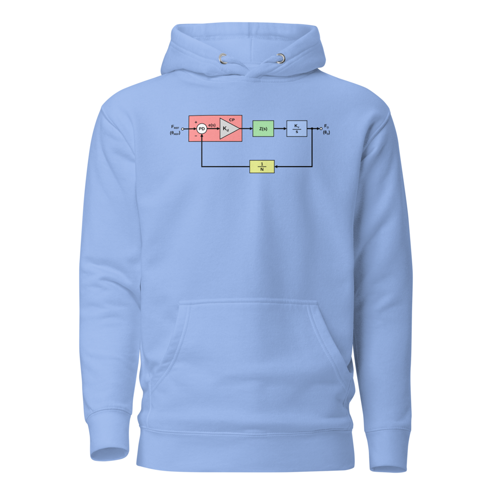 Phase Locked Loop Carolina Blue