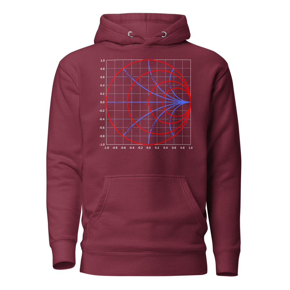 Smith Chart Maroon