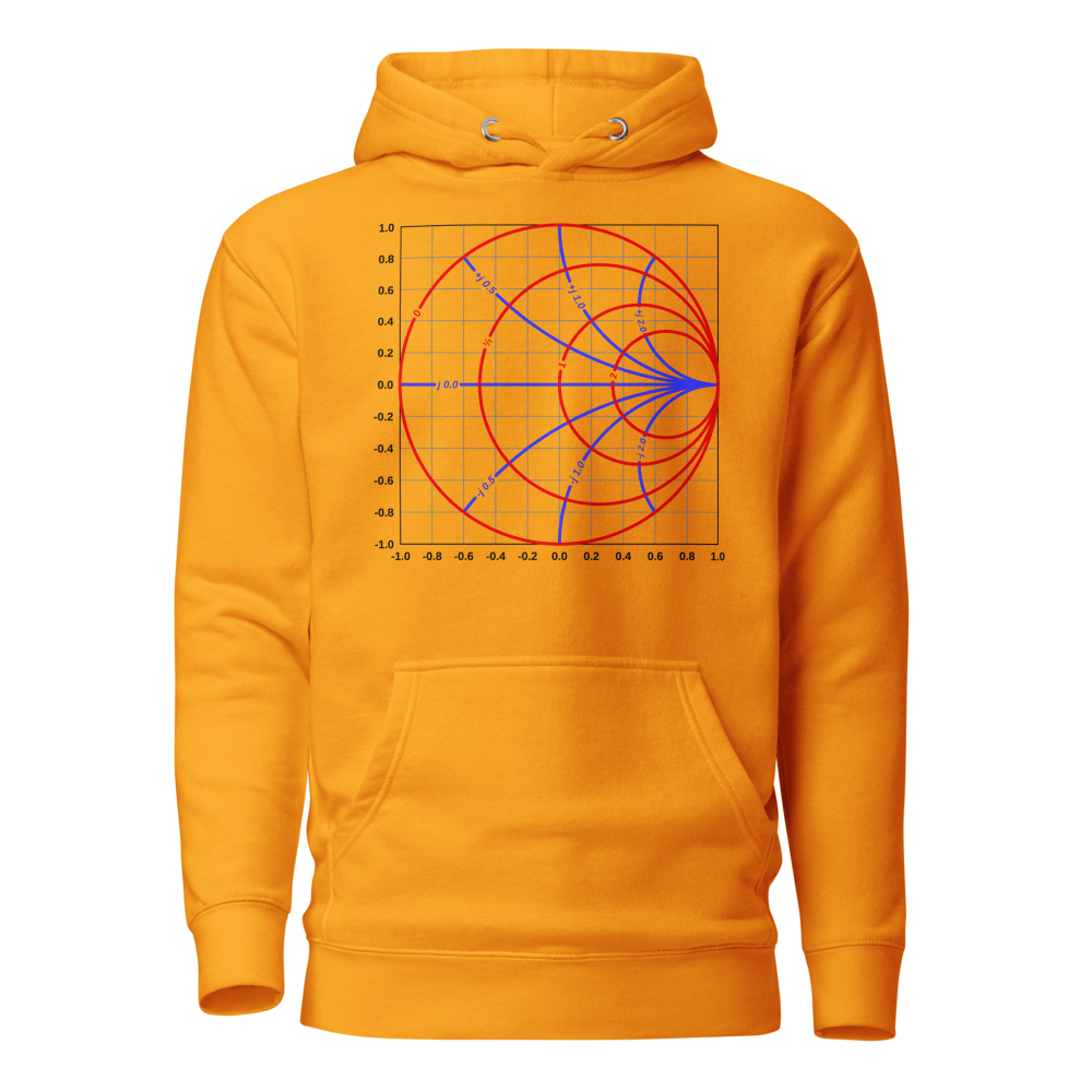Smith Chart Team Gold