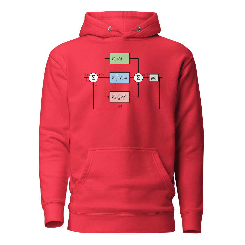 PID Controller Diagram Team Red