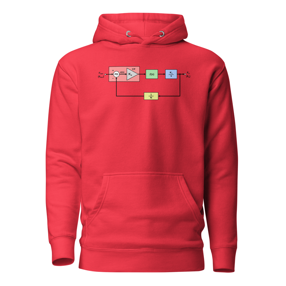 Phase Locked Loop Team Red