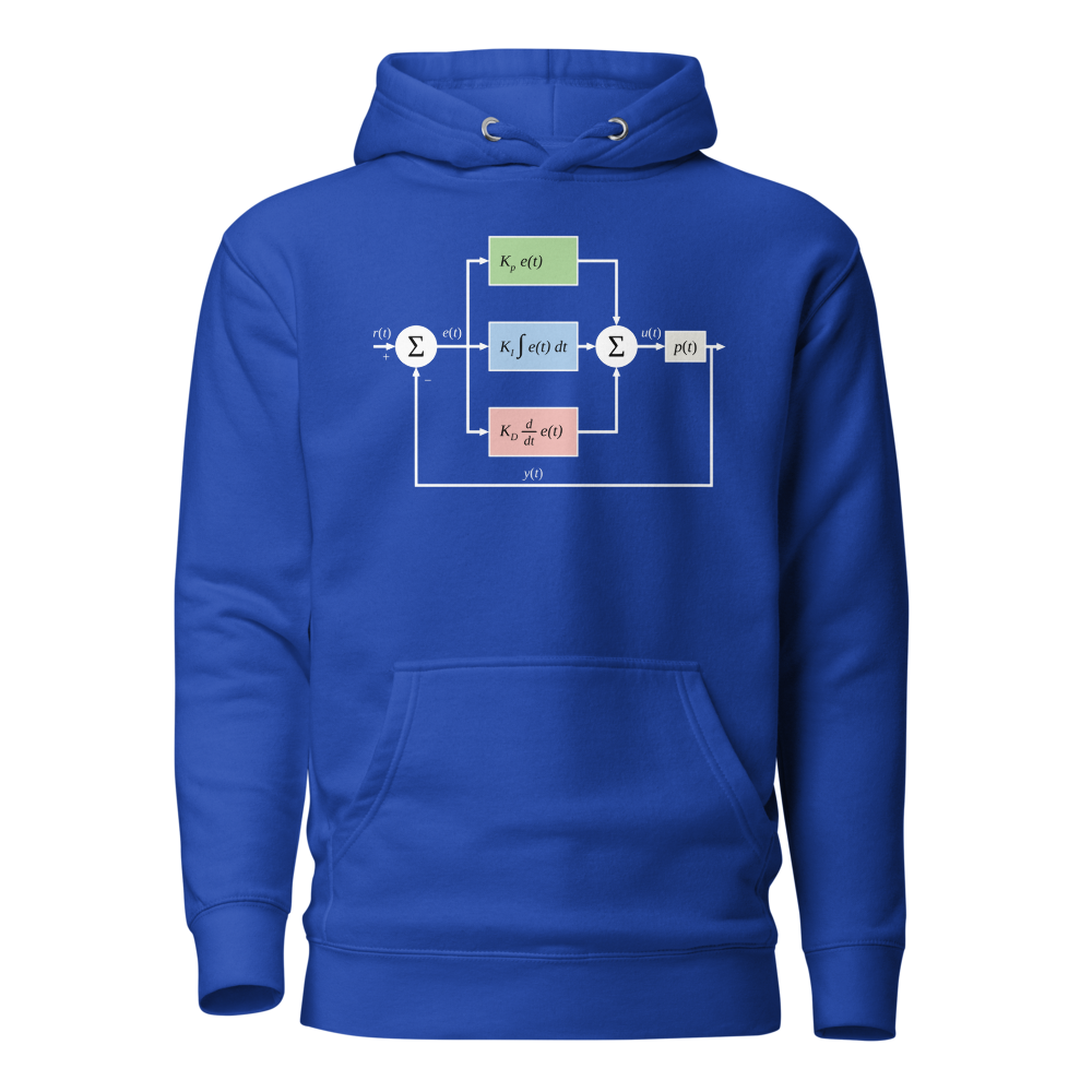 PID Controller Diagram Team Royal