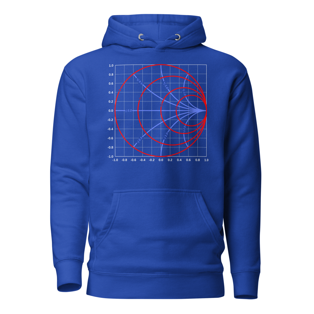 Smith Chart Team Royal