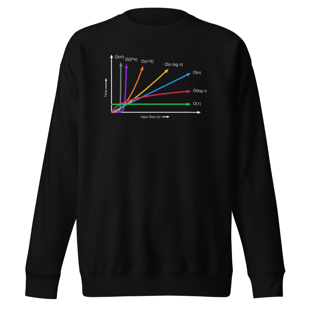 Big O Notation Black