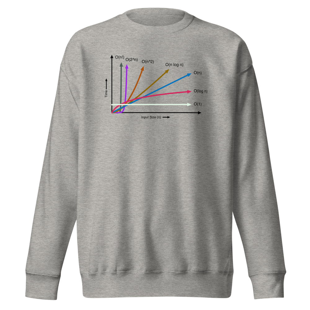 Big O Notation Carbon Grey