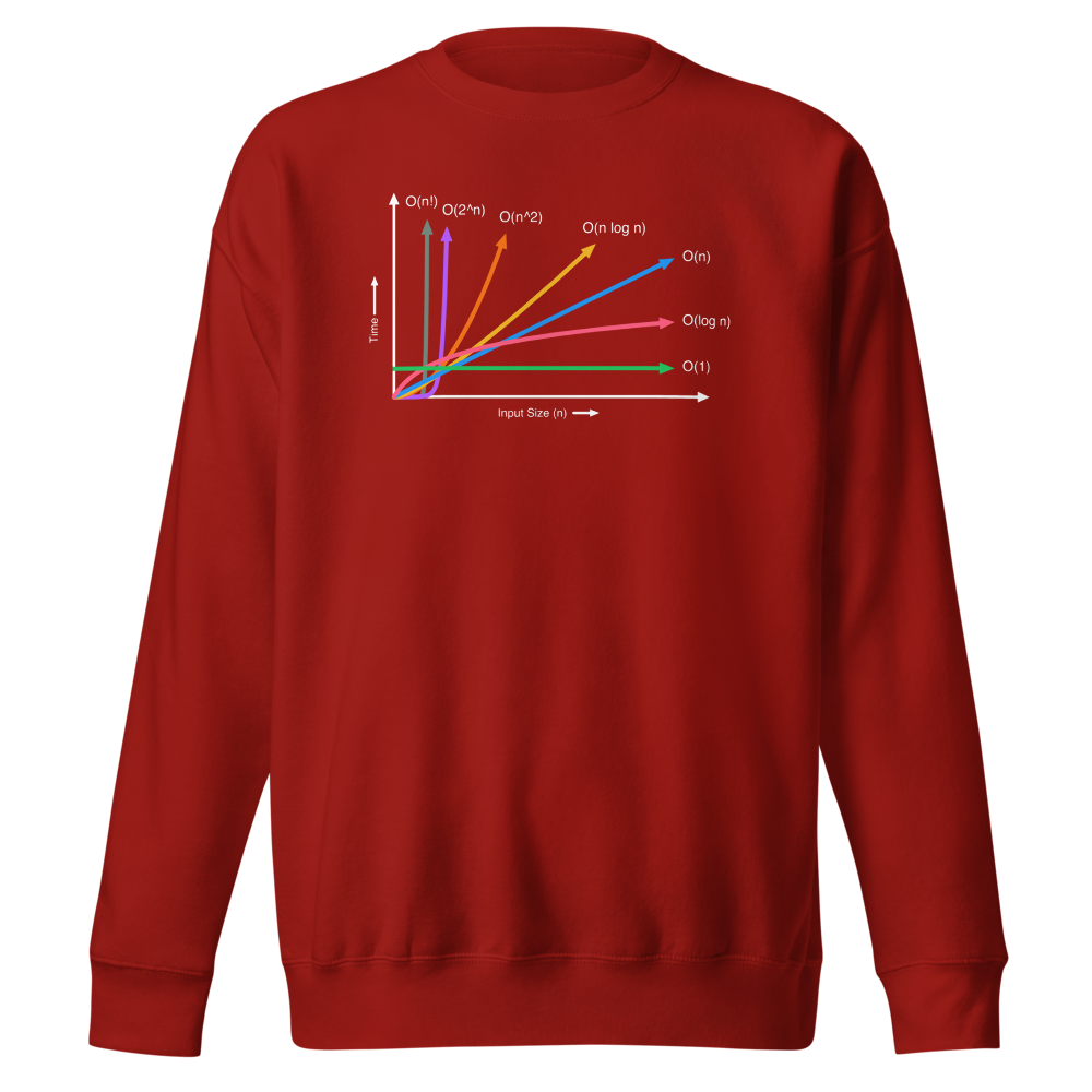 Big O Notation Cardinal