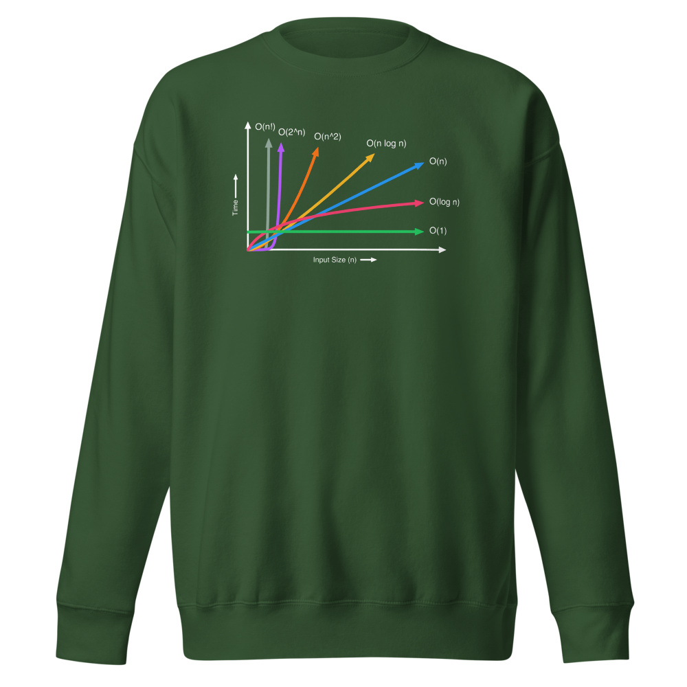 Big O Notation Forest Green