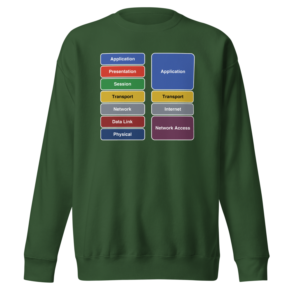OSI vs. TCP/IP Forest Green