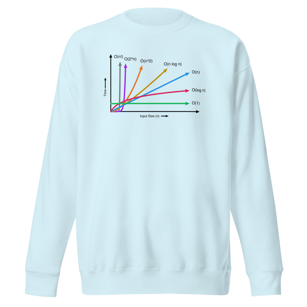 Big O Notation Sky Blue