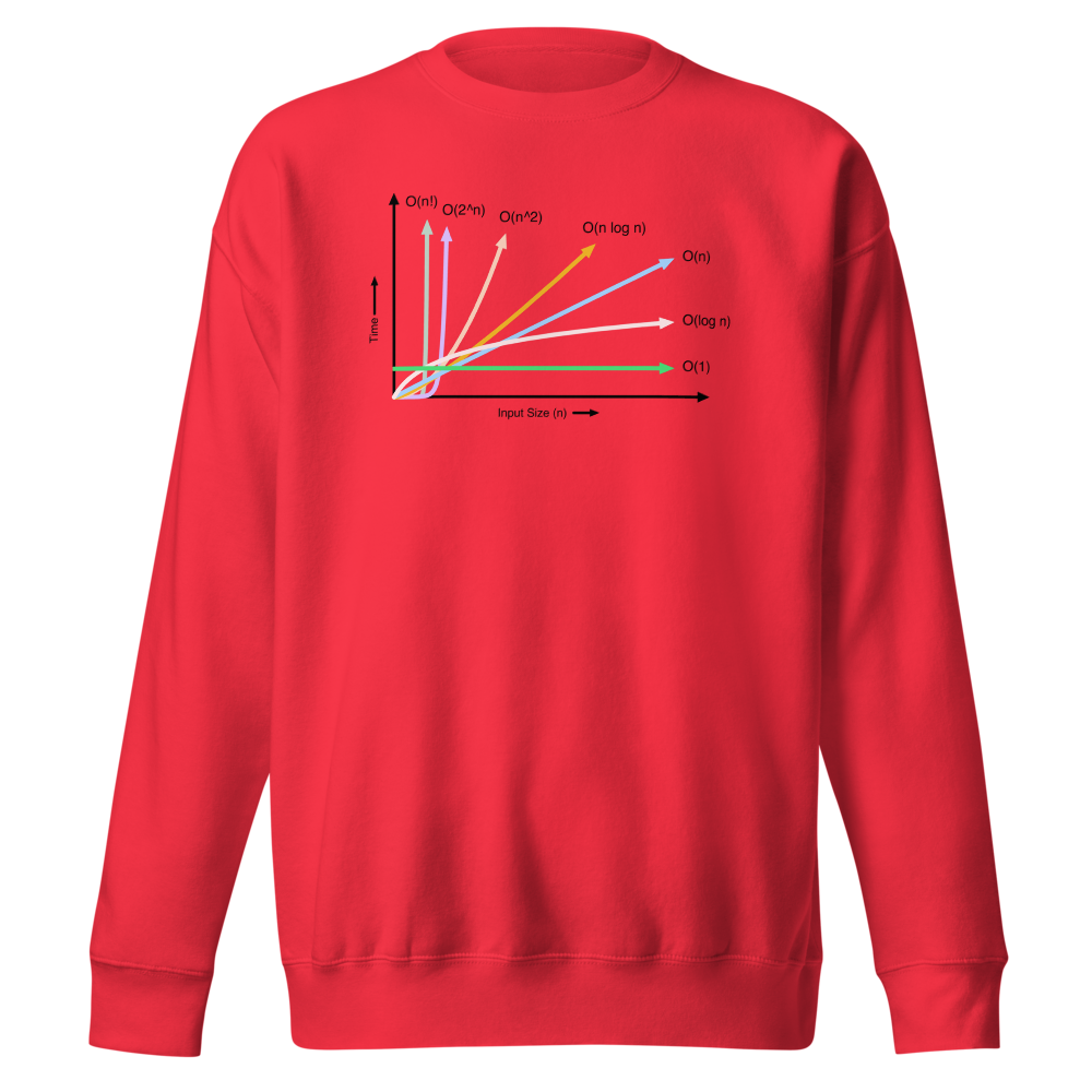 Big O Notation Team Red