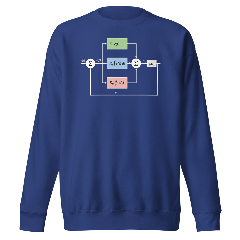 PID Controller Diagram Team Royal