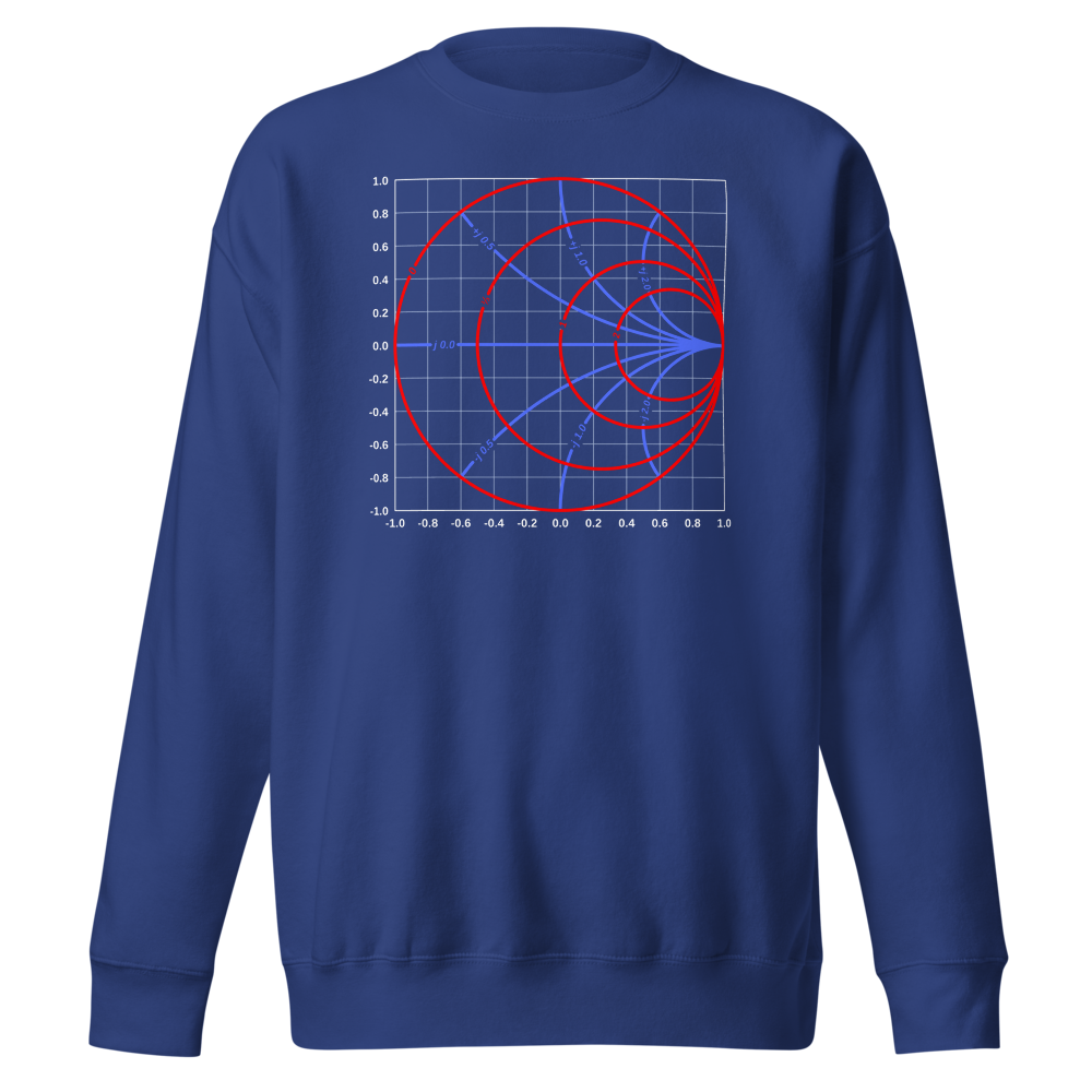 Smith Chart Team Royal