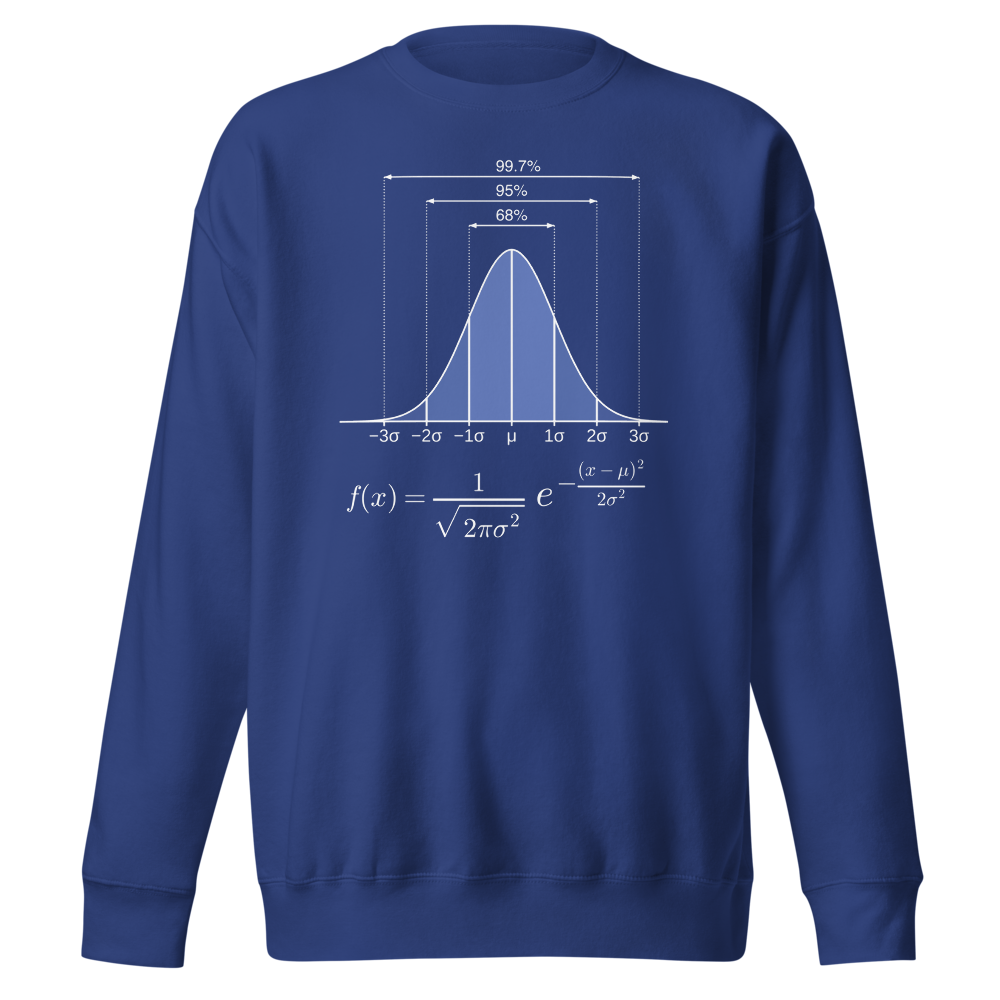 Normal Distribution Team Royal